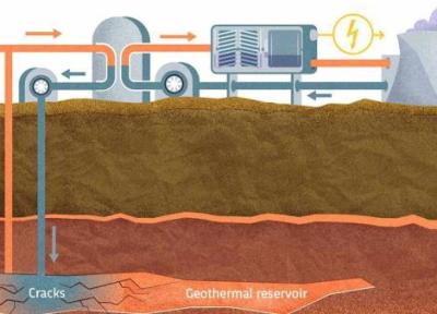 نانوذرات به عنوان ردیاب هوشمند در چاه های زمین گرمایی استفاده شدند